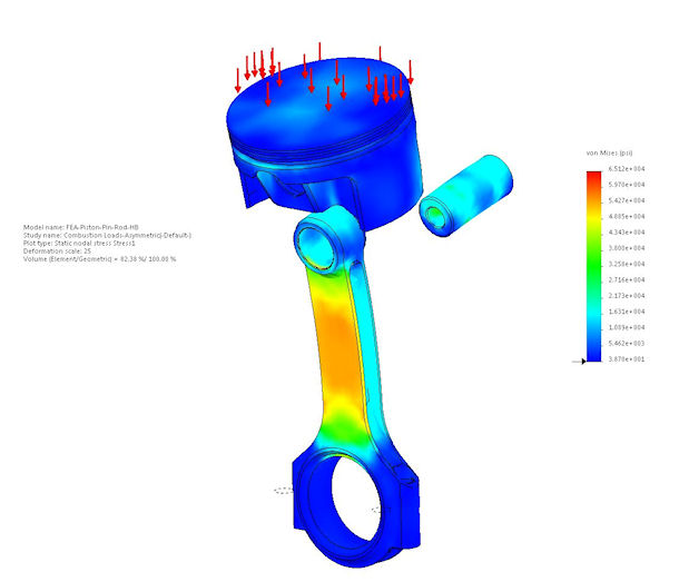 Influence of asymmetric combustion pressure